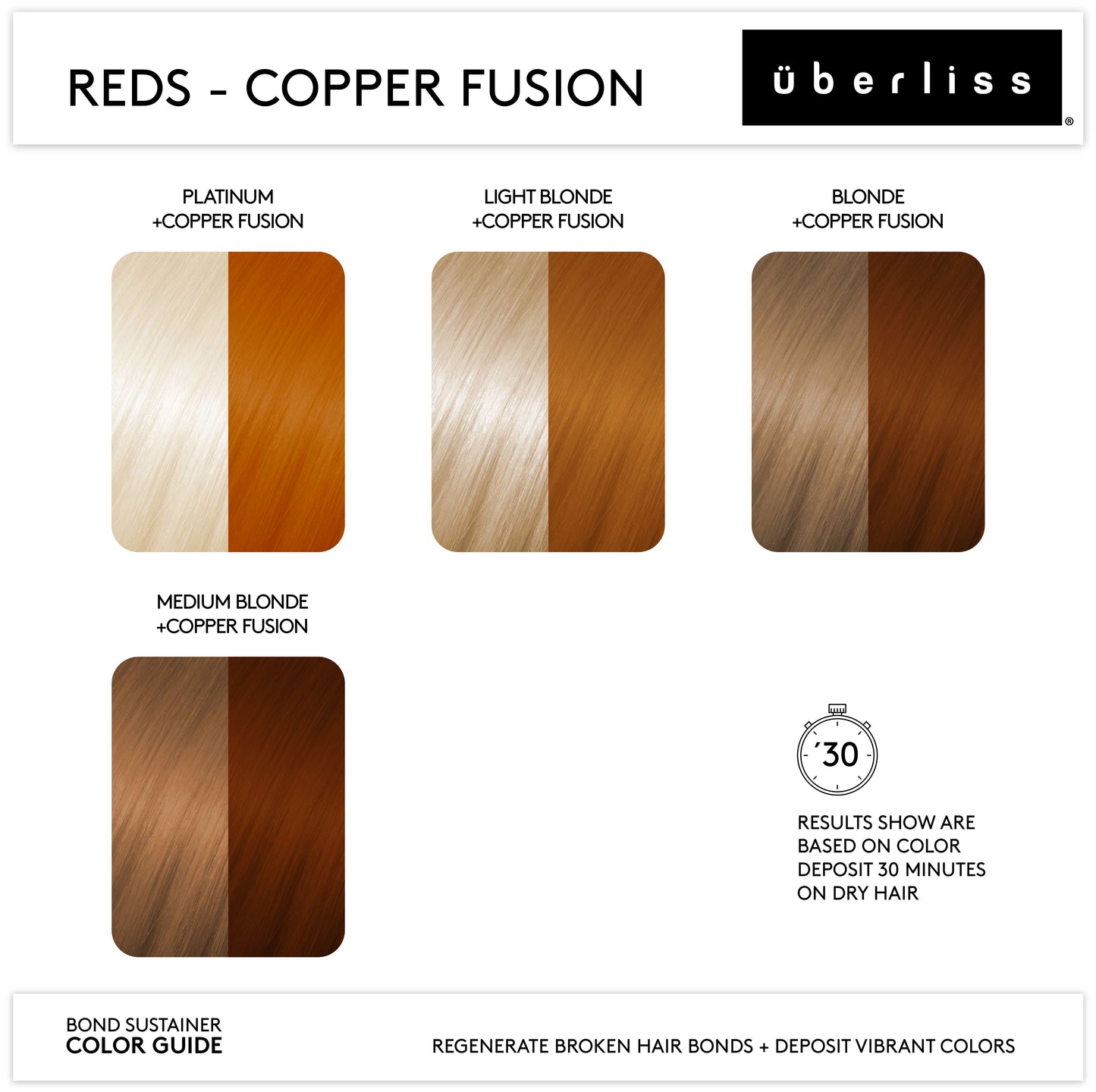 Bond Sustainer Copper Fusion