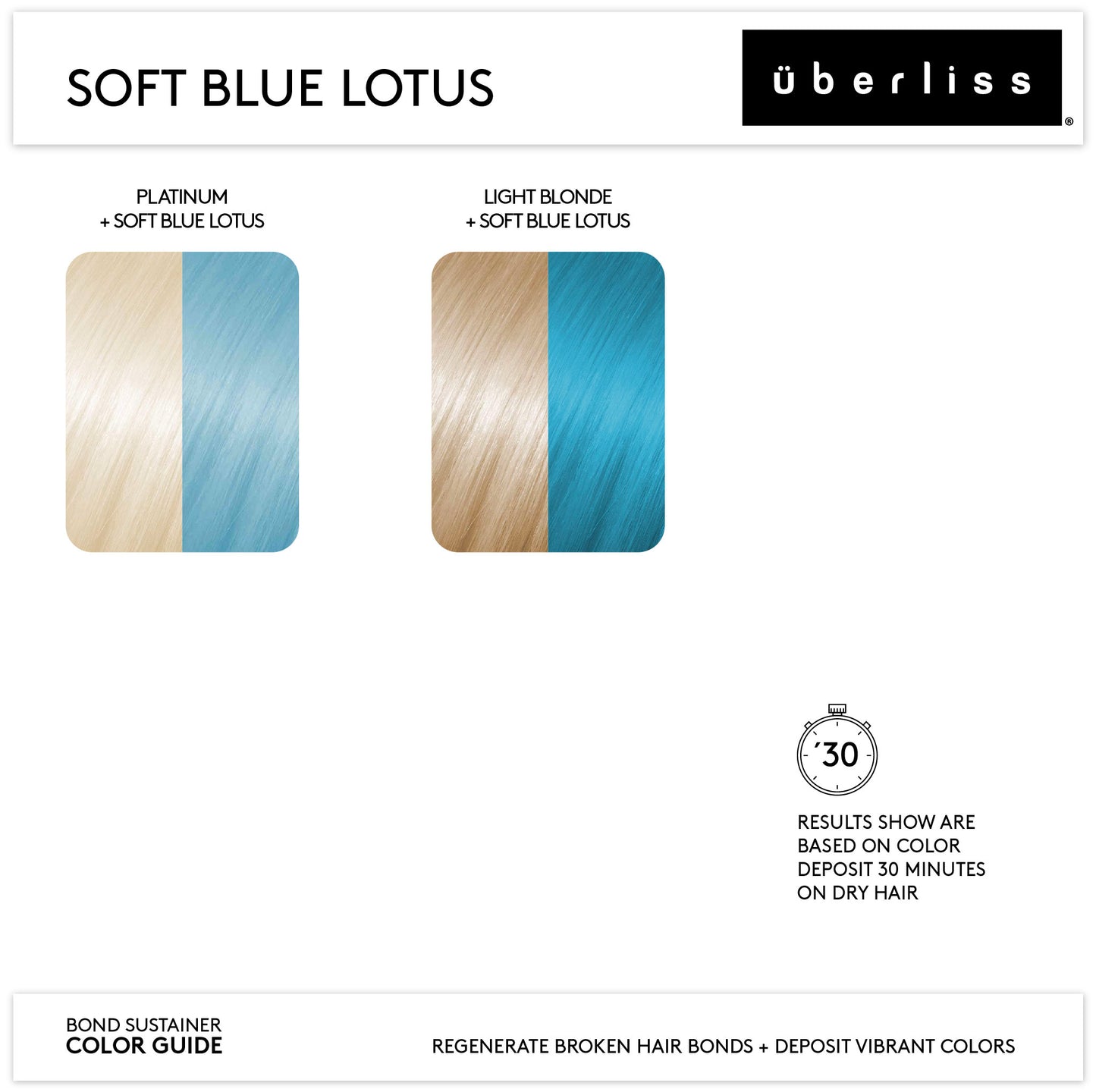 Bond Sustainer Soft Blue Lotus